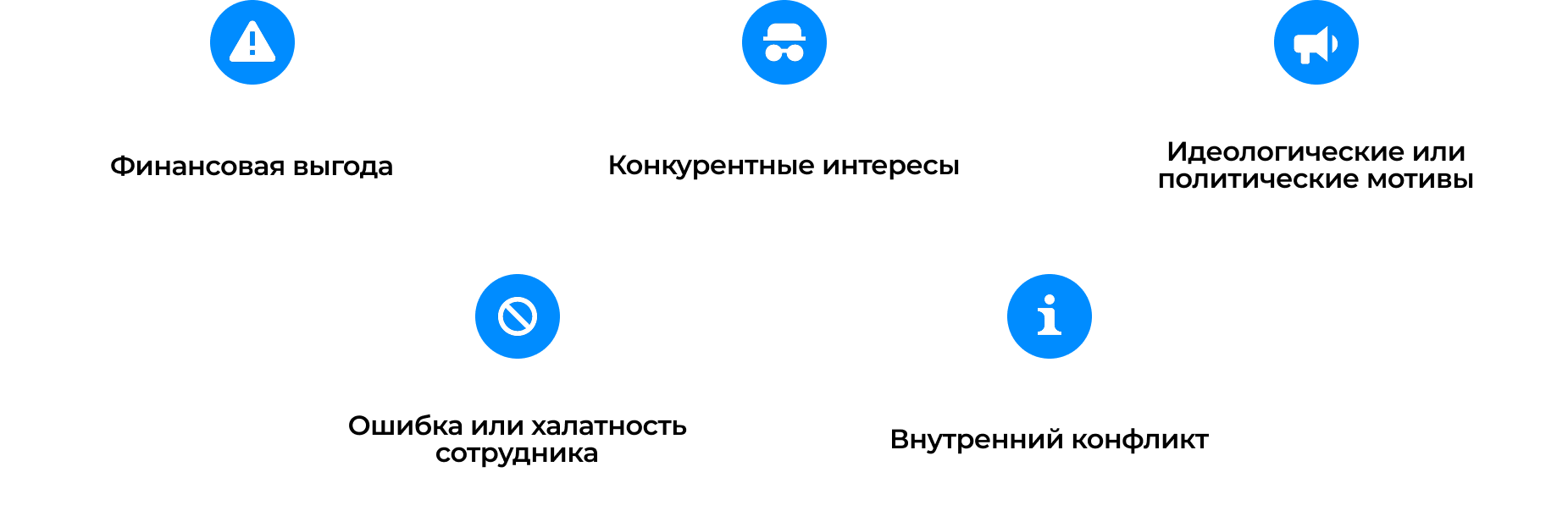 Диаграмма мотивации нарушителей